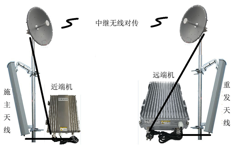凉城智能无线拉远移频中继直放站近端机远端机